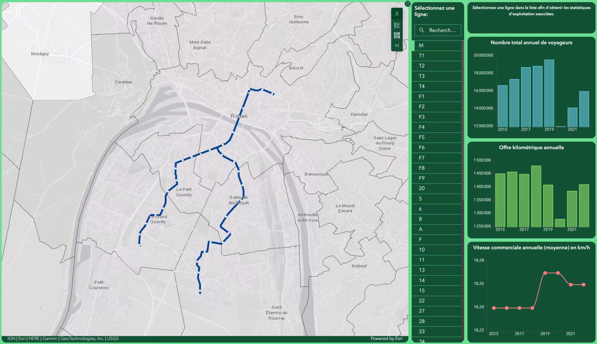 Tableau de bord Ommer Transport urbain