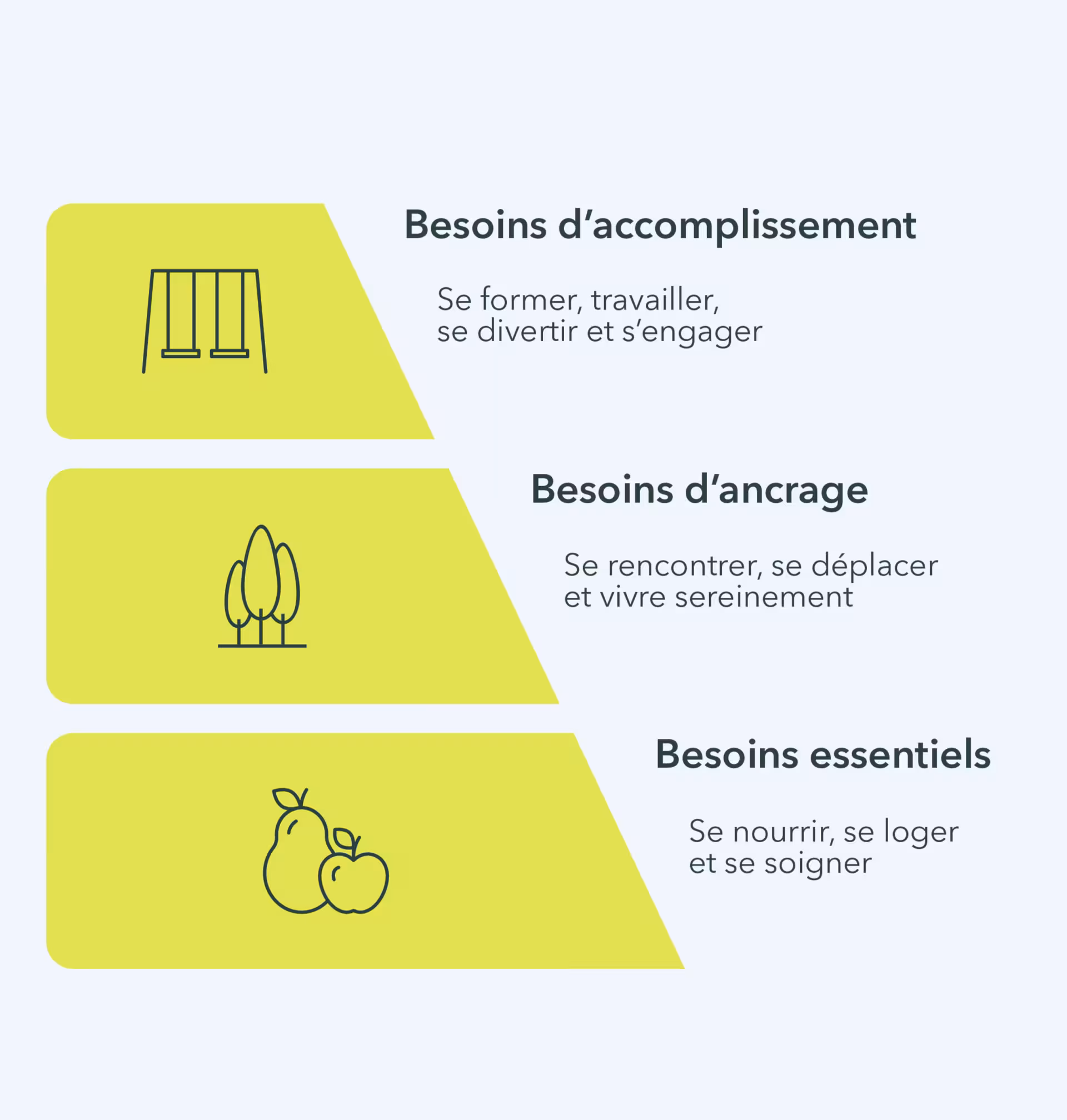 Pyramide du bien-être en 3 dimensions