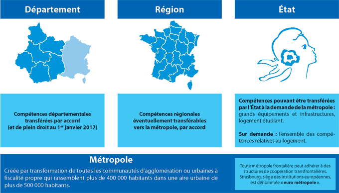 Métropoles : quelles compétences ?