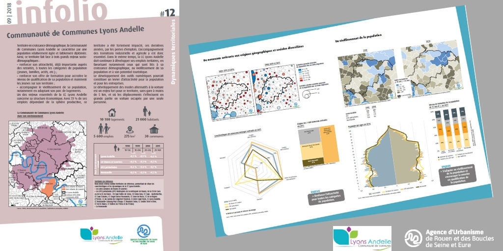 Présentation Infolio #12 - Aurbse