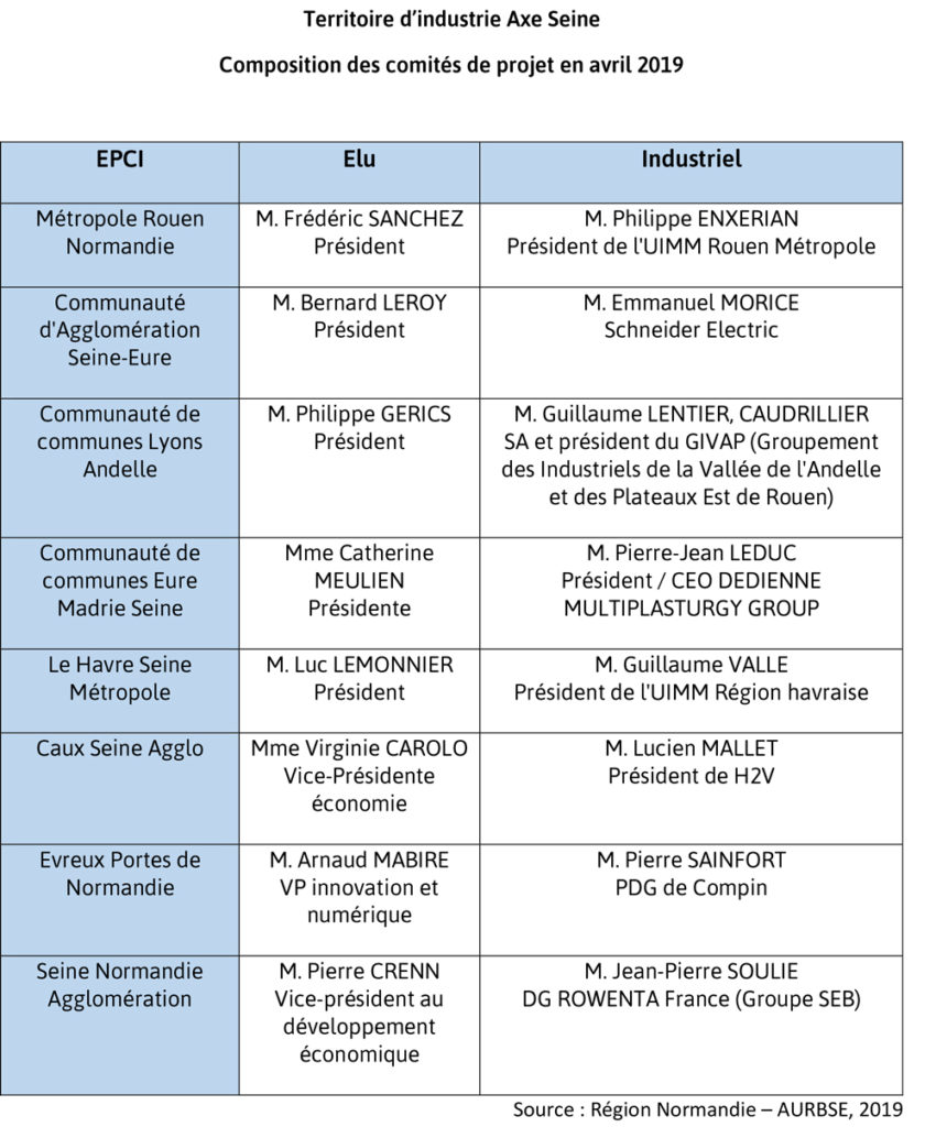 Territoire d'industrie Axe Seine : composition des binômes