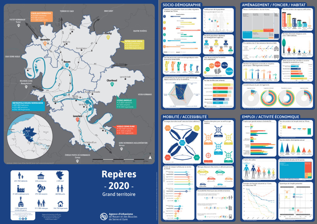 Poster Repères 2020 - AURBSE