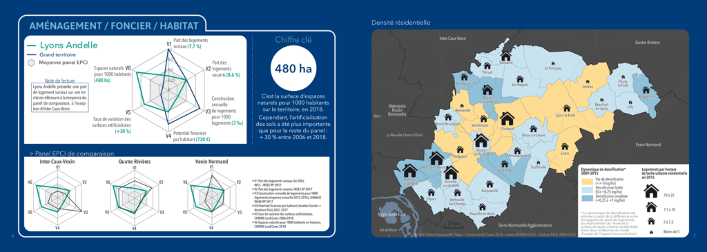 Extraits du livret Repères 2020 - CC Lyons Andelle - Aménagement / Foncier / Habitat