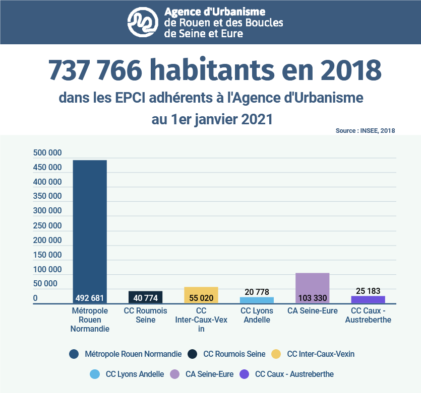 Adhérents 2021 à l'Agence d'Urbanisme de Rouen et des boucles de Seine et Eure