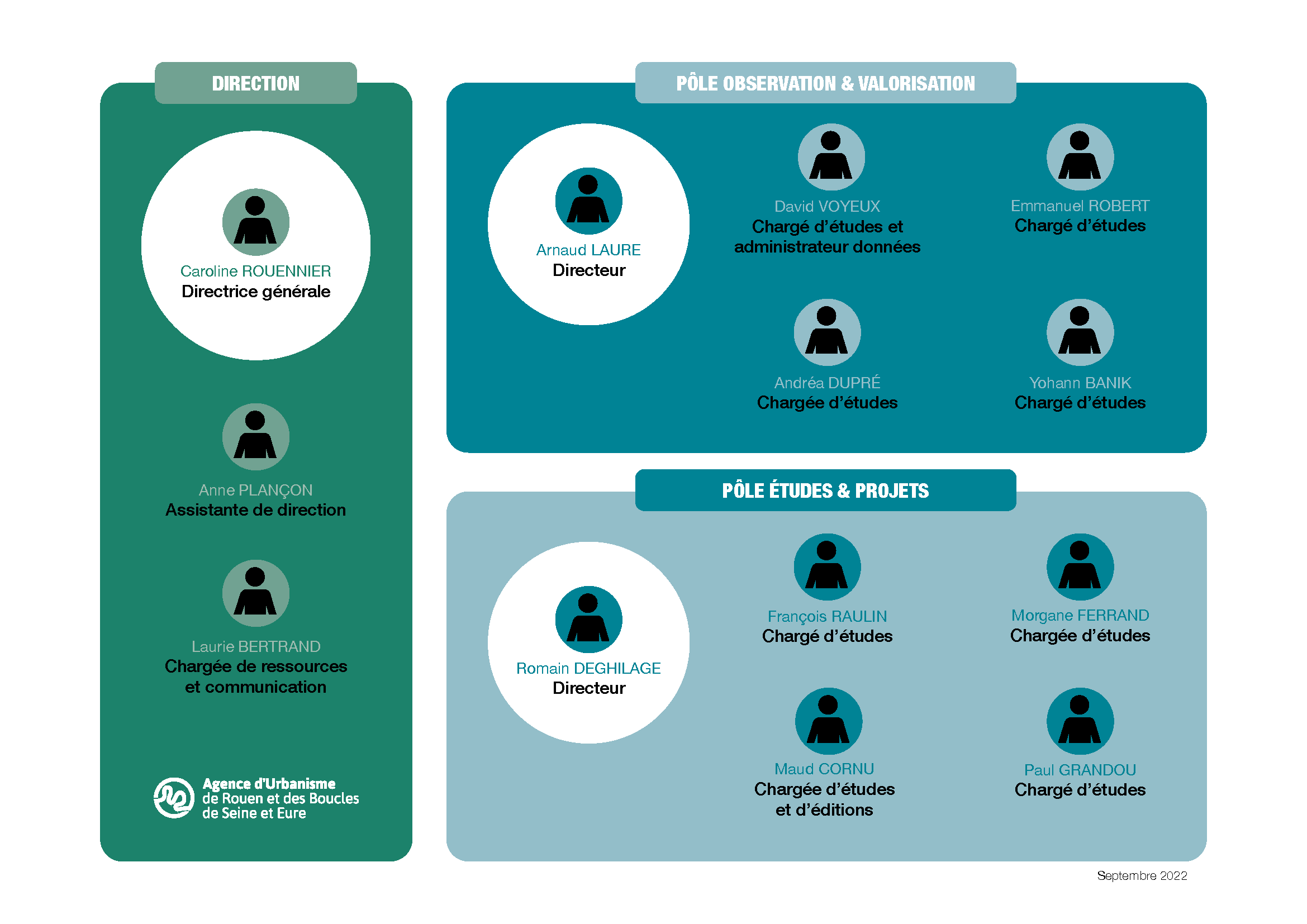 organigramme septembre 2022