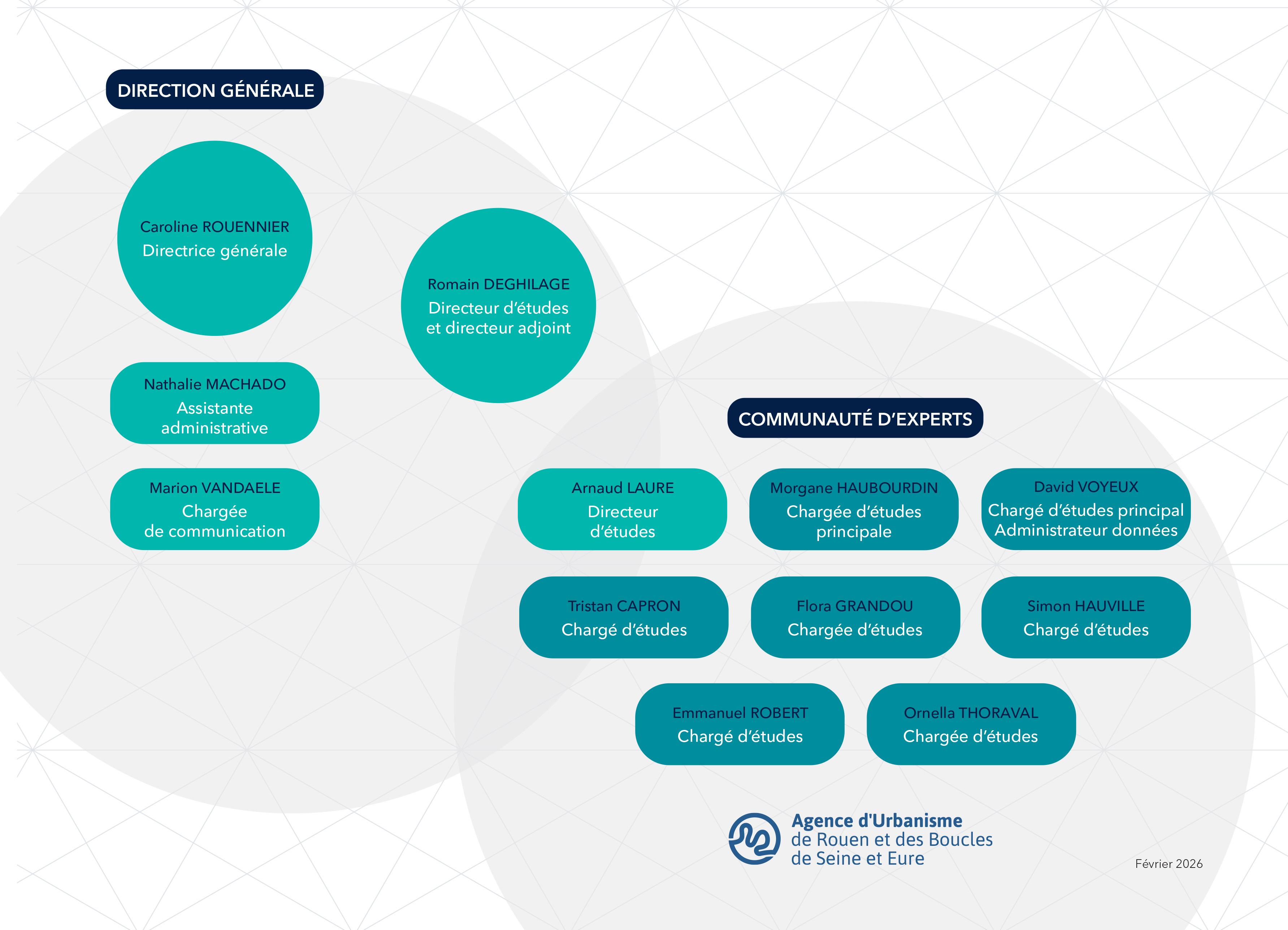 2026-02_organigramme_fevrier_2026